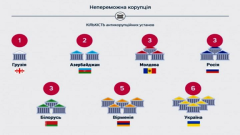 Непобедимая и легендарная… коррупция