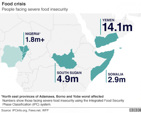 UN: World facing greatest humanitarian crisis since 1945