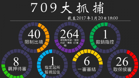 【禁聞】中共抓維權律師成首要政績 兩高報告挨批