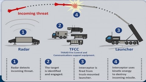 De-escalating tensions on the Korean Peninsula