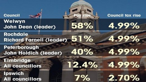 Council Town Hauls: Shameless councillors cash in on rate rises with bumper pay hikes of up to 67 per cent