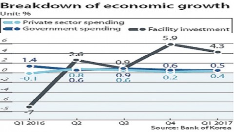 No ‘free lunch’ in the economy