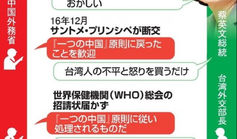 ＷＨＯ総会の招請状、今年は台湾に届かず　中国が圧力か