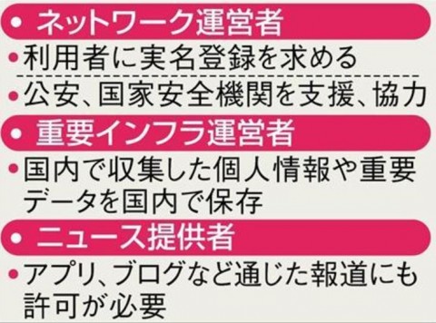 中国「サイバー空間主権」を強調　言論統制へ規制法施行