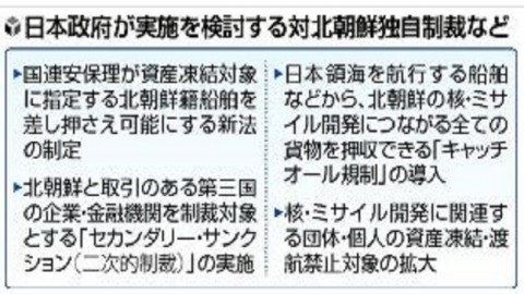 政府 日本の領海に侵入するなどした北の船舶、没収へ新法検討