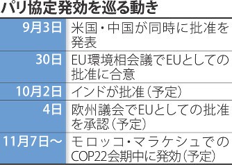 中國呼籲：「遵守巴黎協定!」