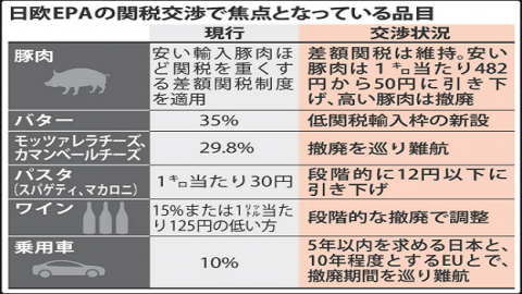 　大詰めの日欧ＥＰＡ交渉　自由貿易推進へ妥結を