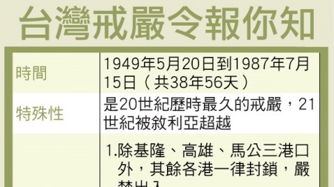 社論》語言政策由一元走向多元
