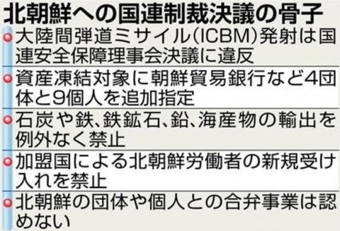 北制裁、安保理全会一致　石炭など禁輸