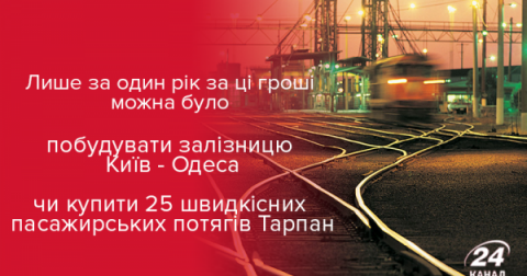 По данным министра инфраструктуры Украины Владимира Омеляна, ежегодно "Укрзализныця" недосчитывается 10-15 миллиардов гривен из-за коррупции на предприятии