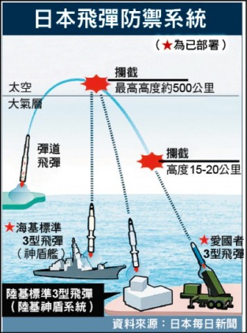 急了！ 日本提早引進陸基神盾系統