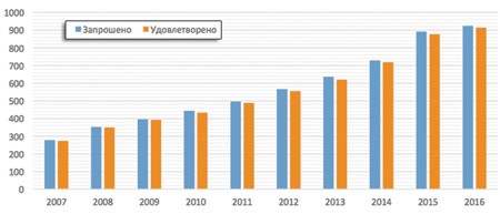 Правозащитники утверждают, что власти собирают информацию о гражданах в основном для борьбы с инакомыслящими