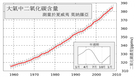 20181012010