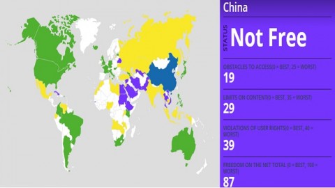 社論》網路自由 中國墊底