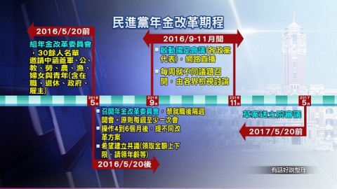 社論》年金改革也是在彰顯人權價值